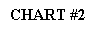 Text Box: CHART #2
