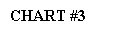 Text Box: CHART #3